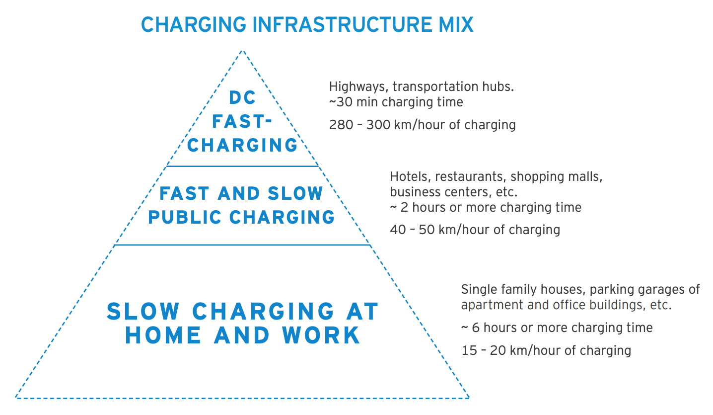 EV Charging Station Installer Training Course, emobility,