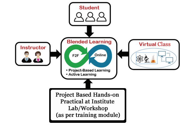 project-based-blended-learning