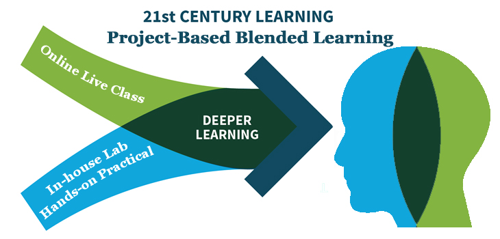 project-based-blended-learning