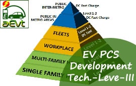 Electric Vehicle Public Charging Station Development