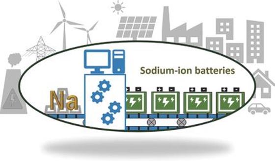 Commercialization of Sodium-ion Batteries