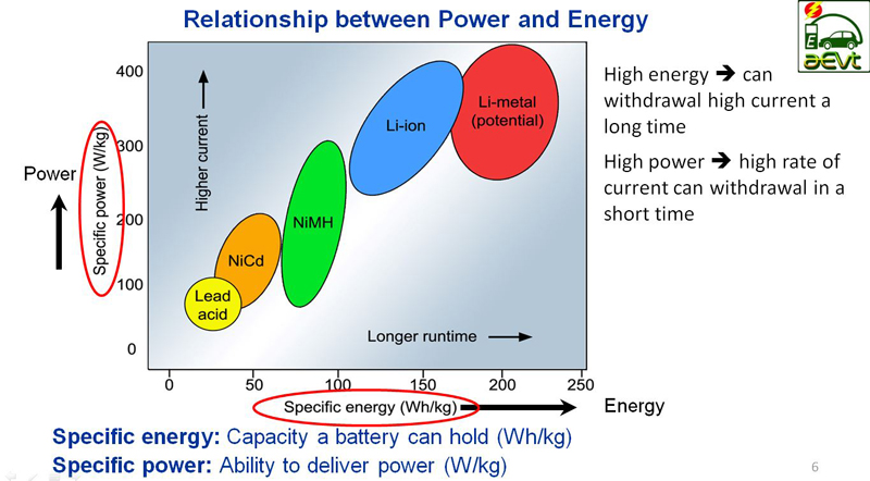 relation between density of states and energy